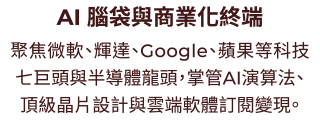 AI 腦袋與商業化終端：聚焦微軟、輝達、Google、蘋果等科技七巨頭與半導體龍頭，掌管AI演算法、頂級晶片設計與雲端軟體訂閱變現。